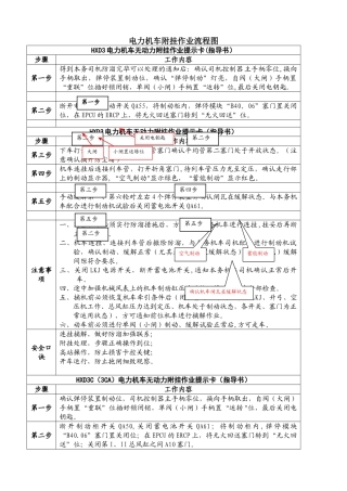 电力机车附挂作业流程图