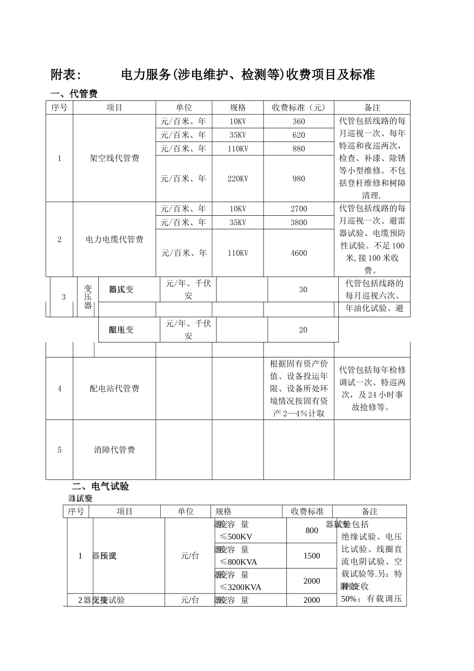 电力服务收费标准附表_第1页