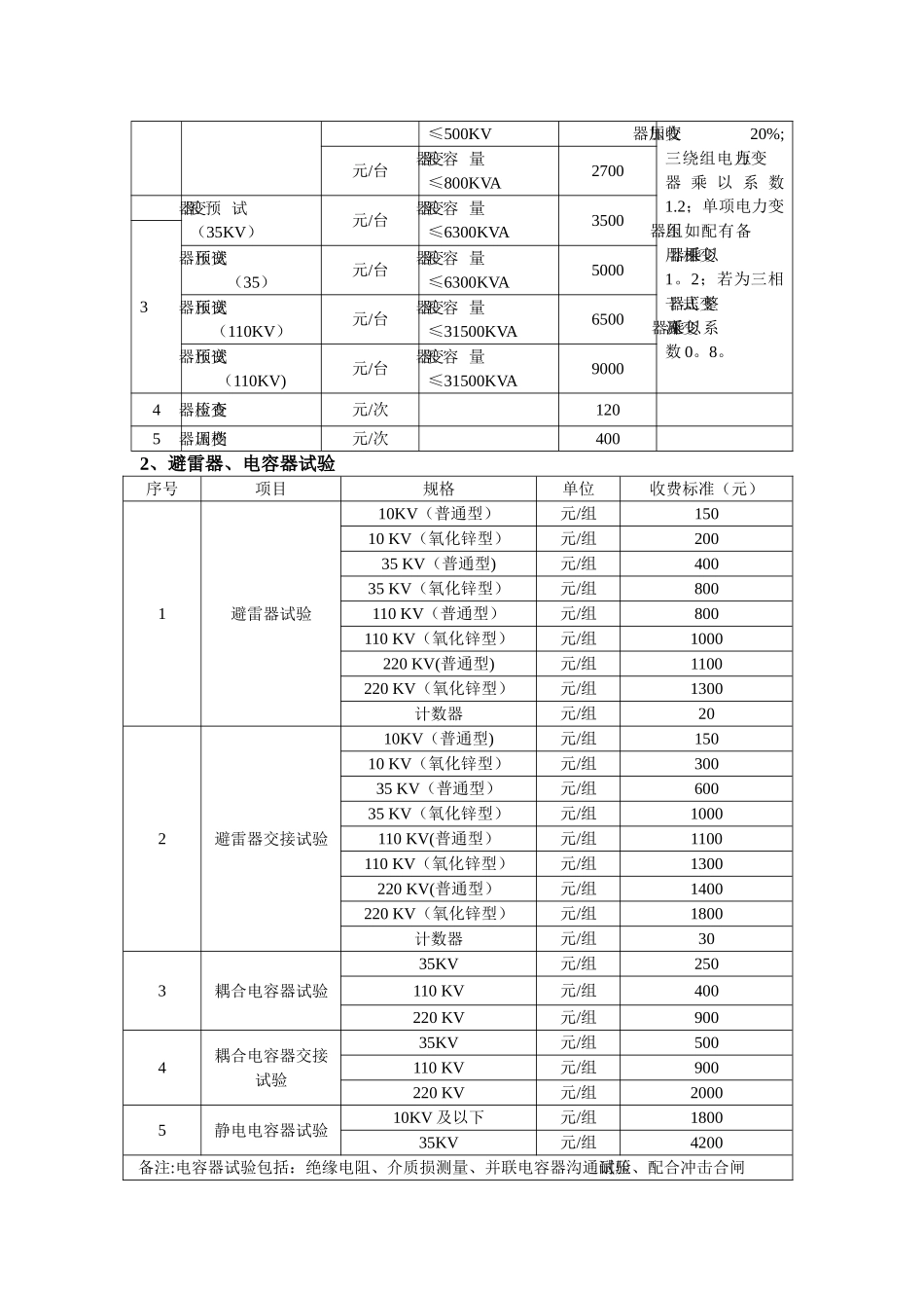 电力服务收费标准附表_第2页