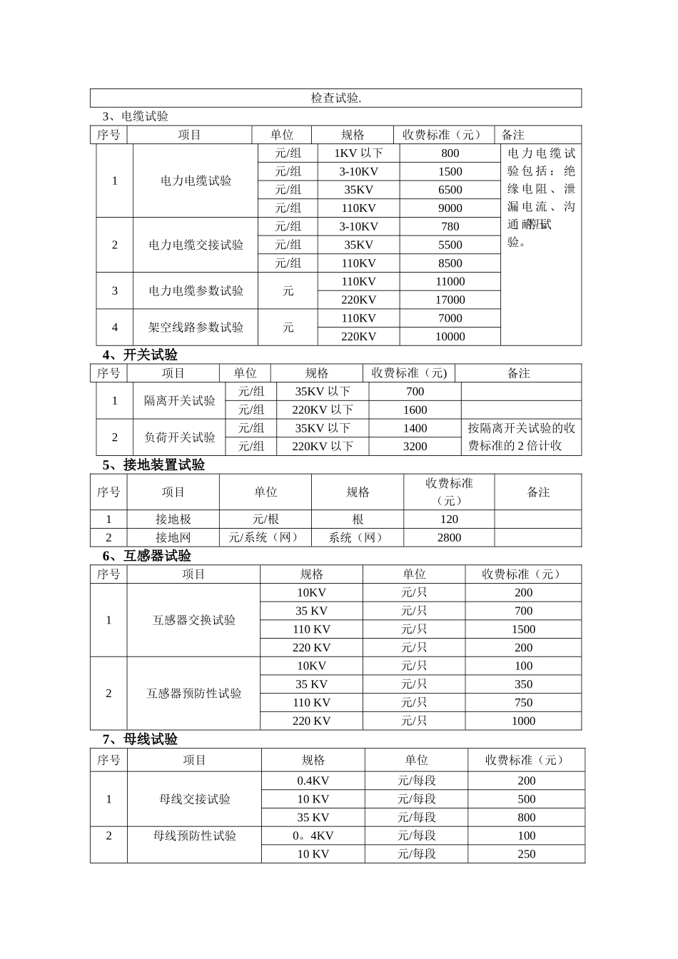 电力服务收费标准附表_第3页