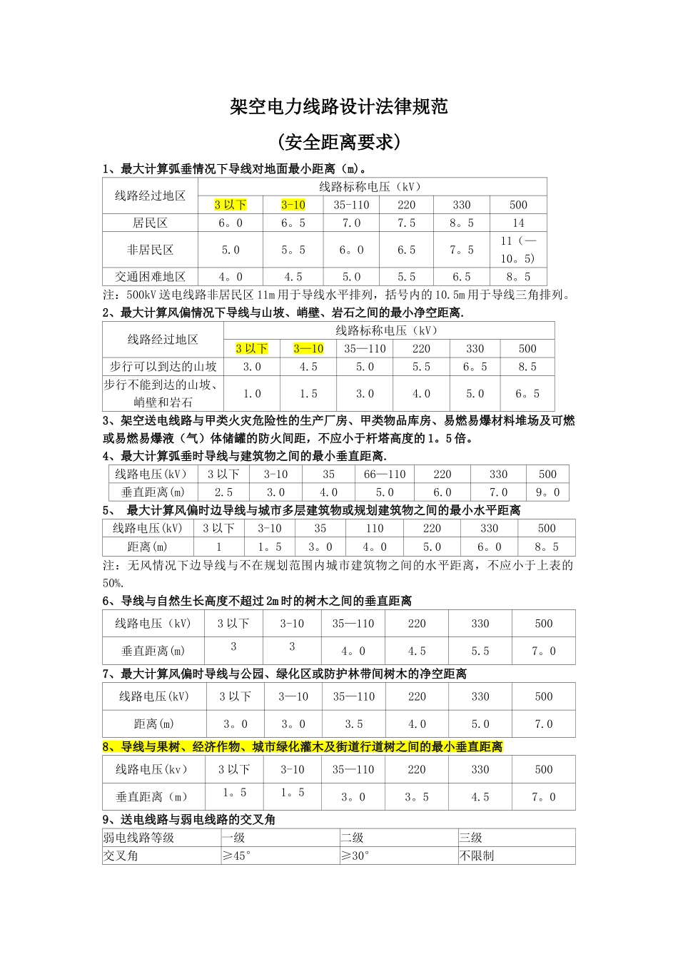 电力架空线路安全距离规定_第1页