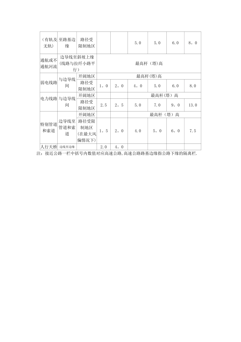 电力架空线路安全距离规定_第3页