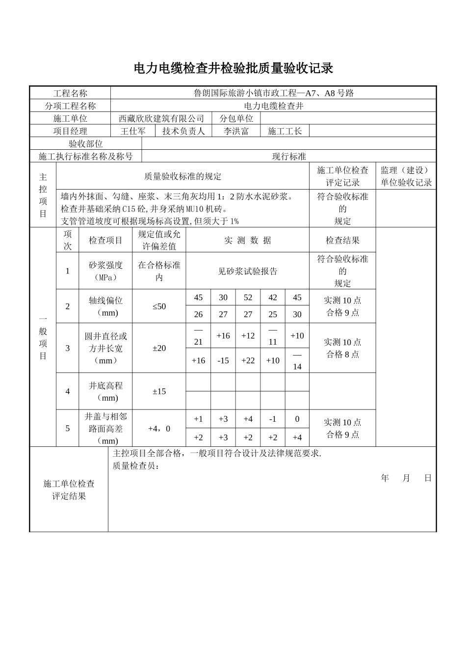 电力电缆检查井检验批质量验收记录_第1页