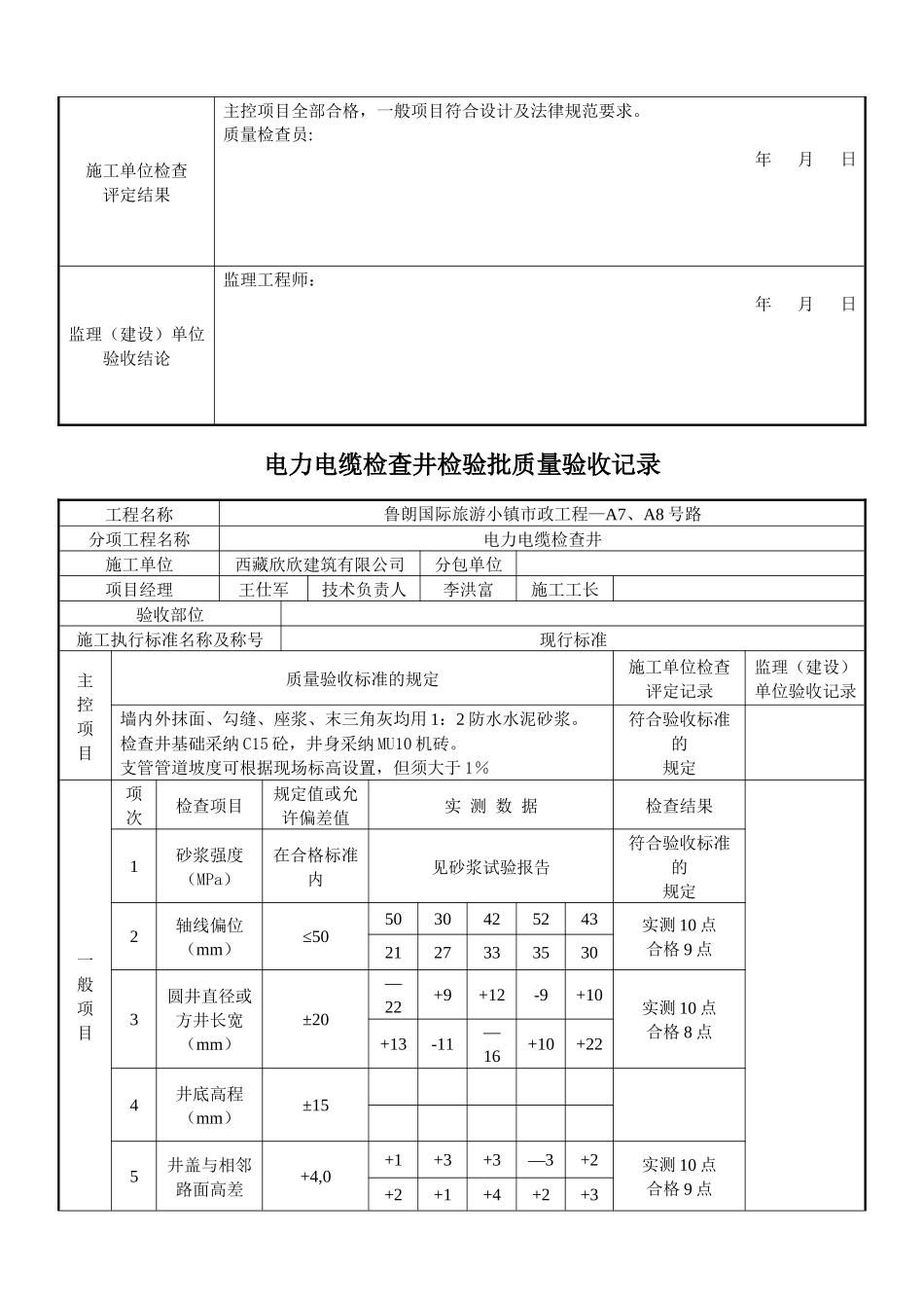 电力电缆检查井检验批质量验收记录_第3页