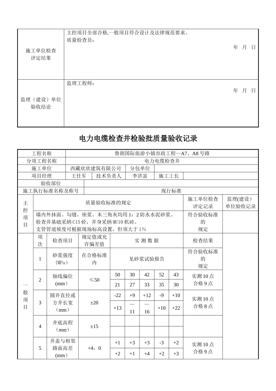 电力电缆检查井检验批质量验收记录_第3页