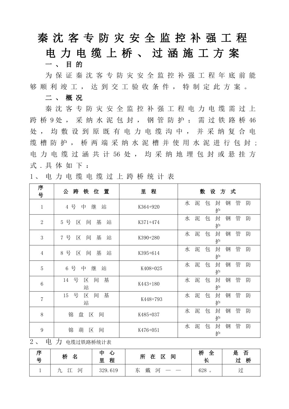 电力电缆电缆上桥、过涵施工方案_第1页