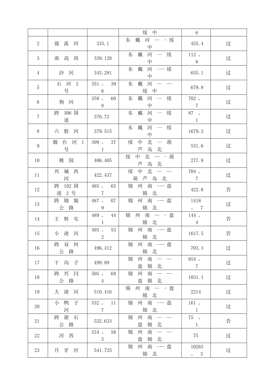 电力电缆电缆上桥、过涵施工方案_第2页