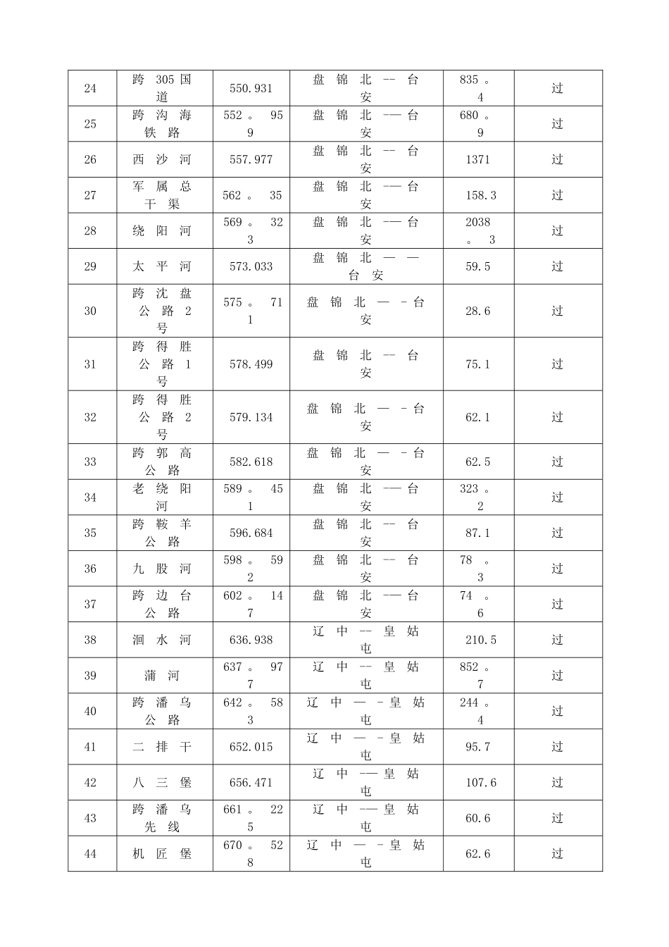 电力电缆电缆上桥、过涵施工方案_第3页