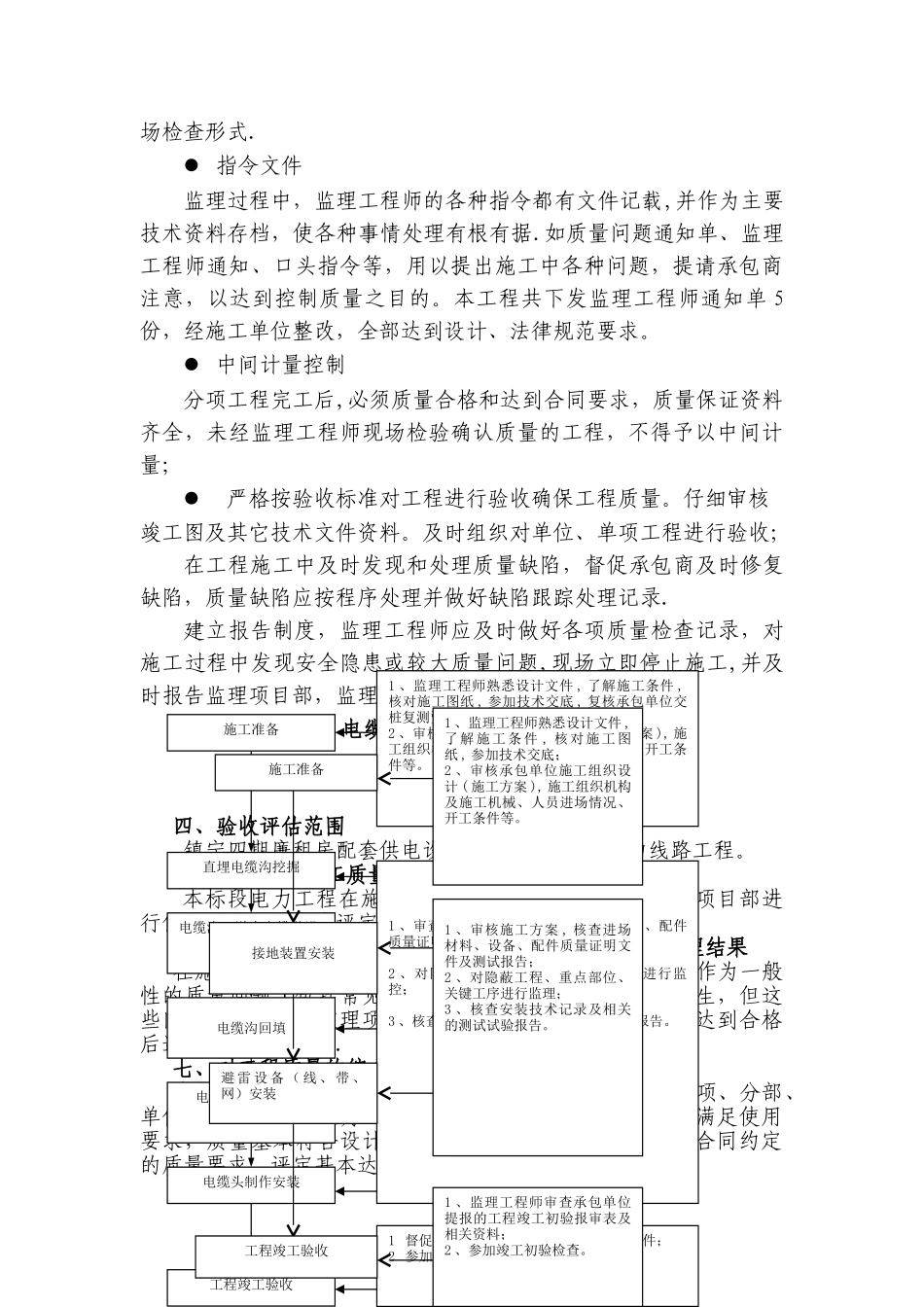 电力监理工程质量评估报告_第3页