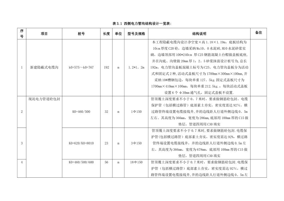 电力管线施工专项方案_第3页