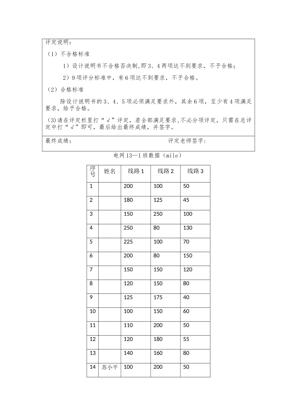 电力系统之五节点潮流计算_第3页