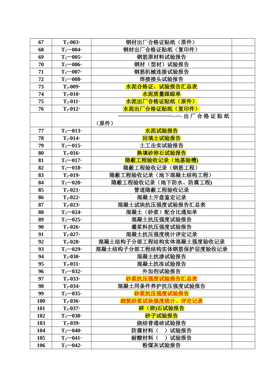 电力系统施工资料表格全套_第3页