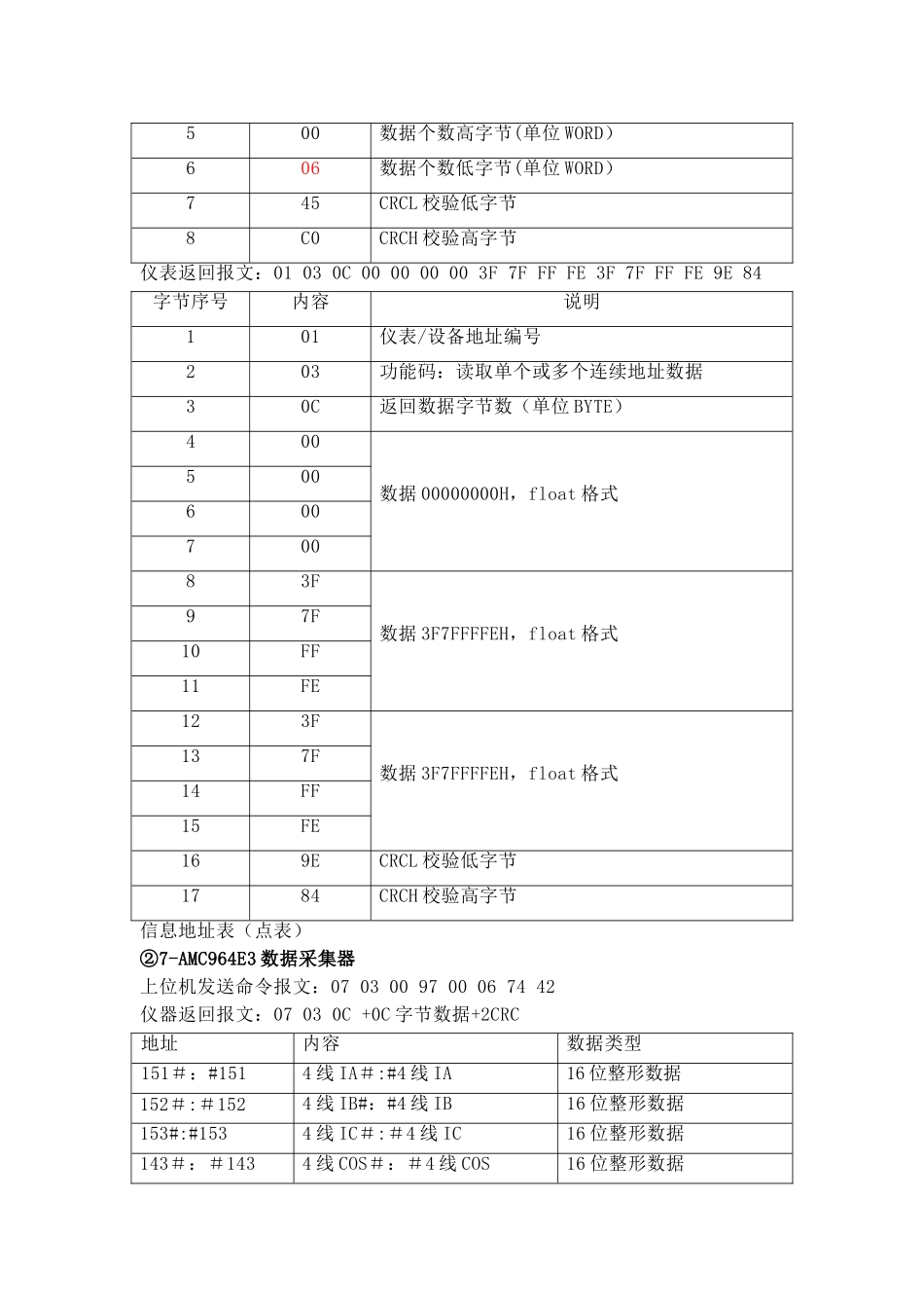 电力系统通信规约简介与报文分析_第3页