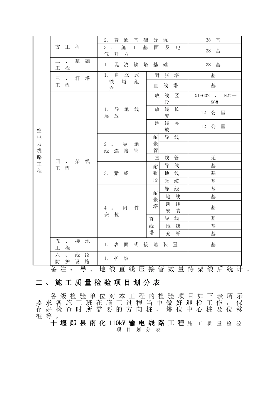 电力线路施工质量验收及评定范围划分_第3页