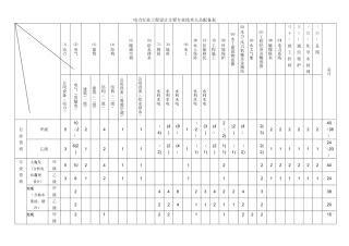 电力行业工程设计主要专业技术人员配备表