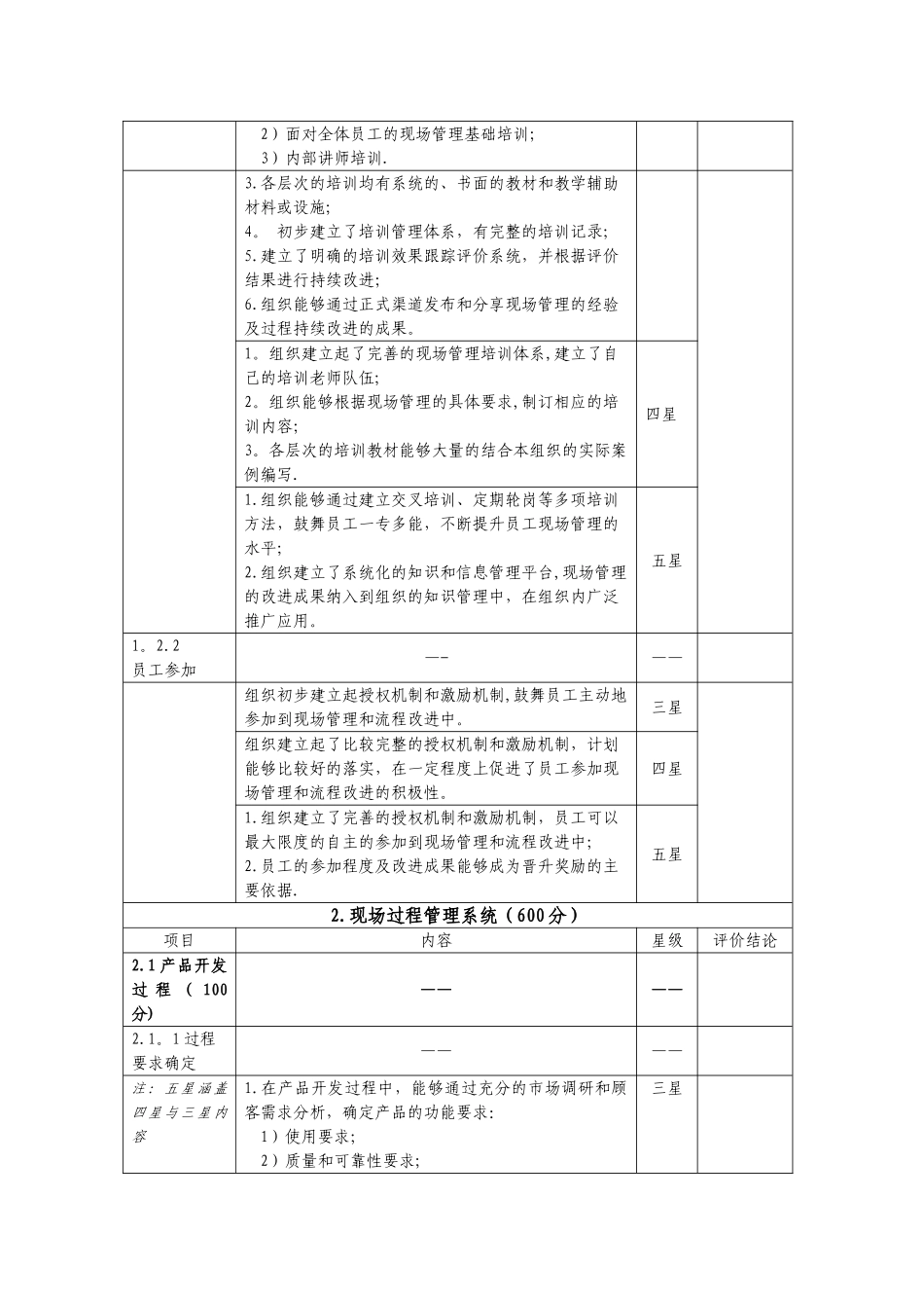 电力行业现场管理准则评价表_第2页
