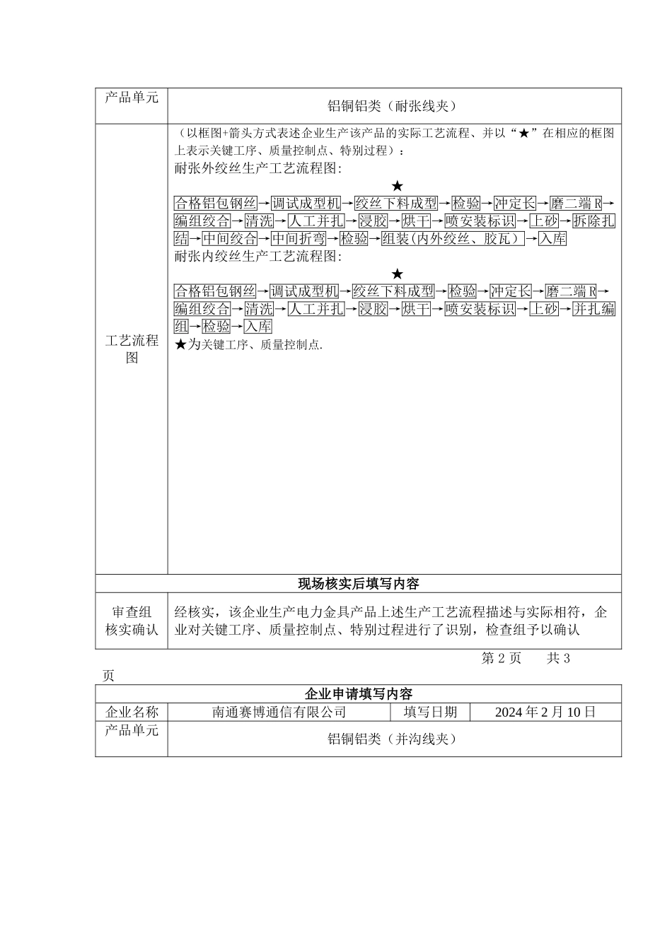 电力金具产品主要工艺流程图_第2页