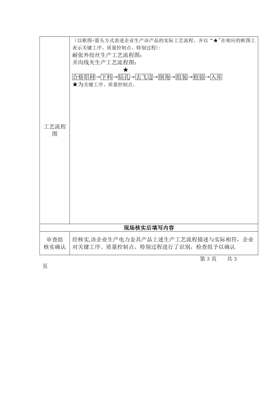 电力金具产品主要工艺流程图_第3页
