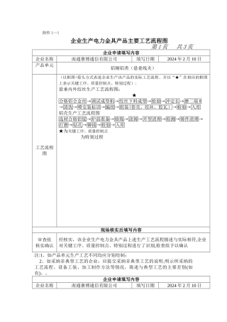 电力金具产品主要工艺流程图