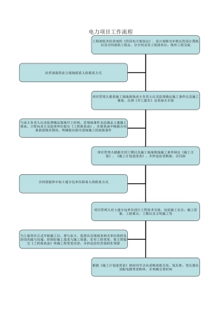 电力项目工作流程