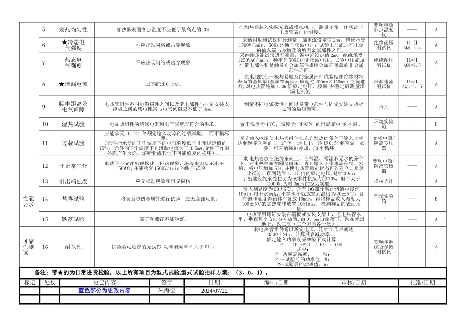 电加热管测试作业指导书_第2页