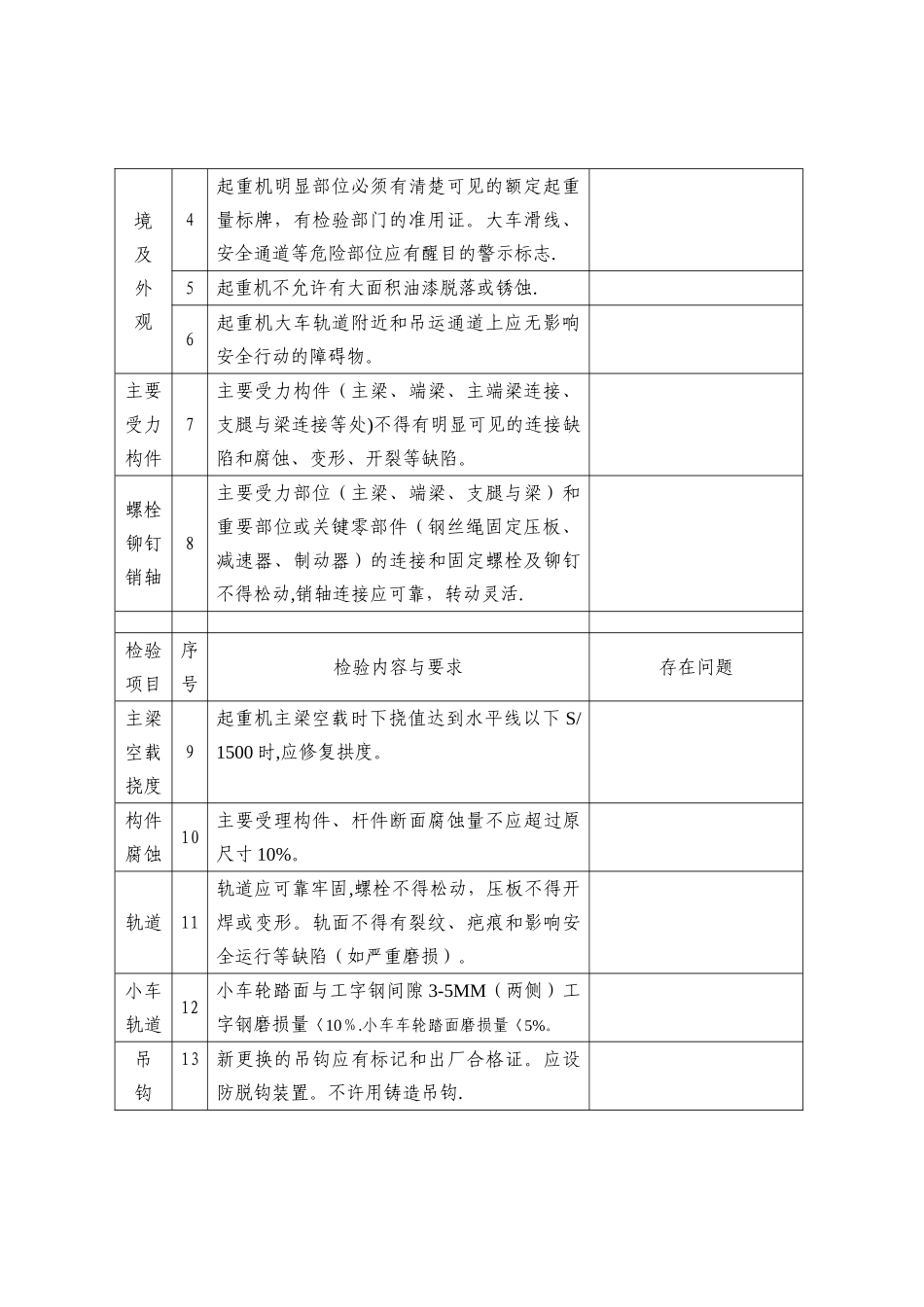 电动单梁、+葫芦龙门起重机自检表_第3页