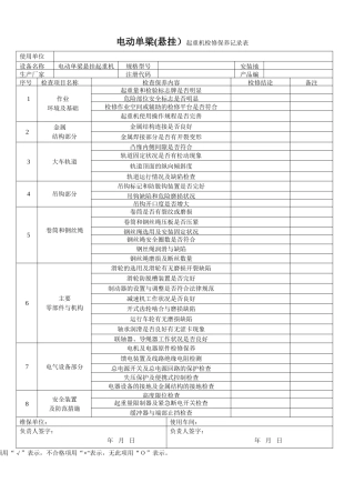 电动单梁桥式起重机起重机械检查维护记录表