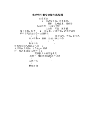 电动吸引器吸痰操作流程图