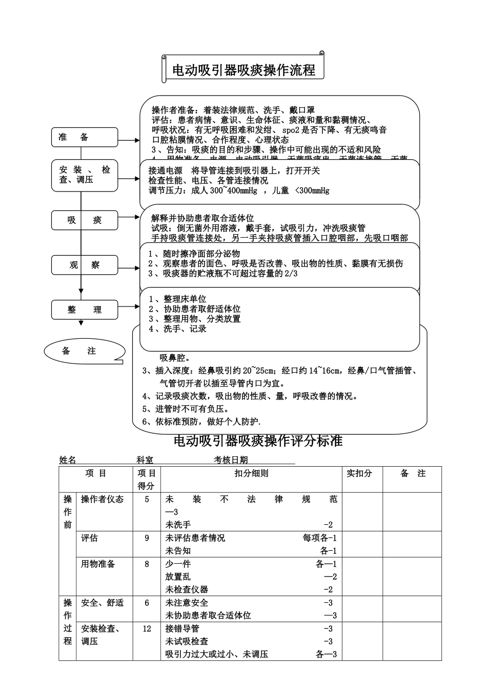 电动吸引器吸痰操作流程及考核标准_第1页
