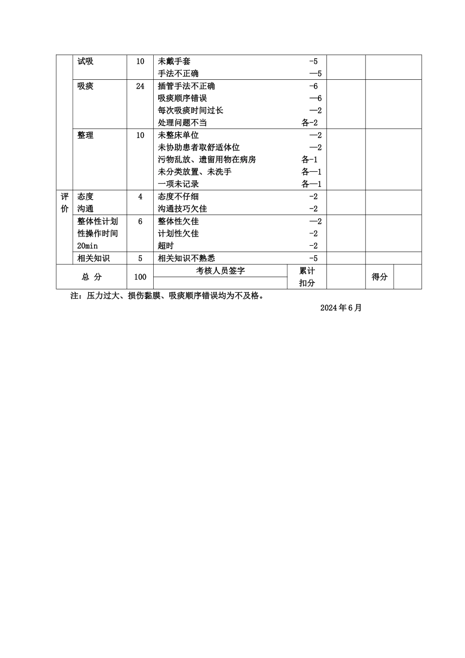 电动吸引器吸痰操作流程及考核标准_第2页