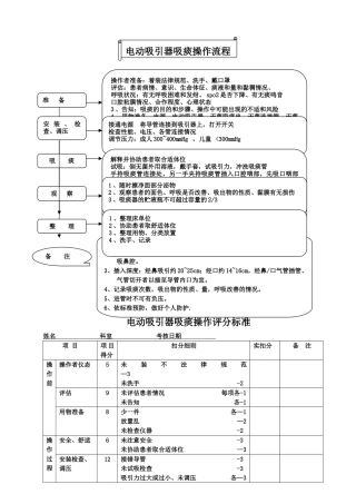 电动吸引器吸痰操作流程及考核标准