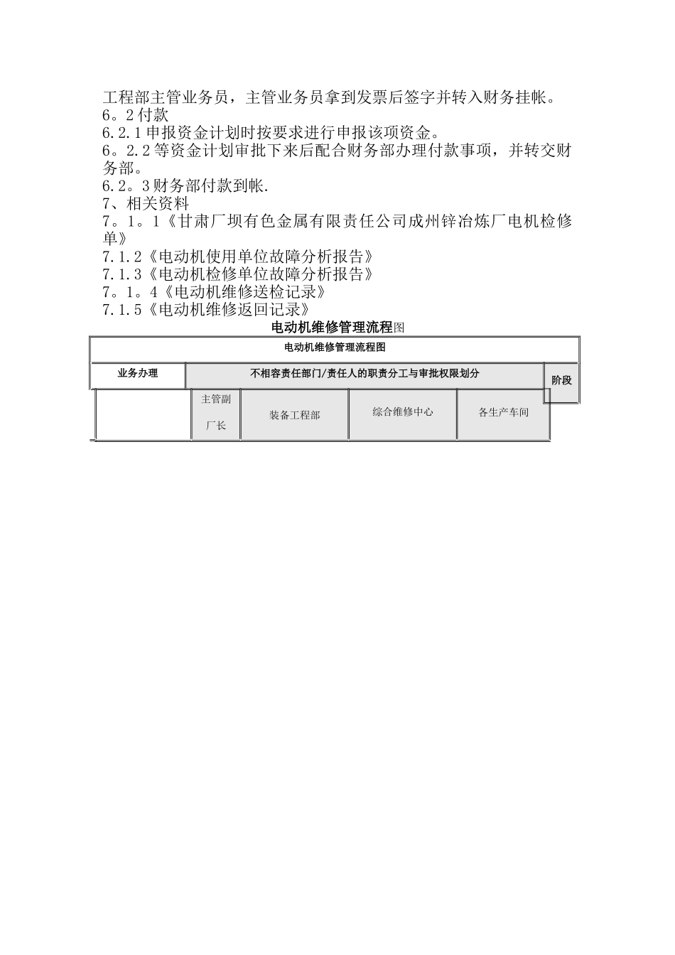 电动机维修管理制度_第3页
