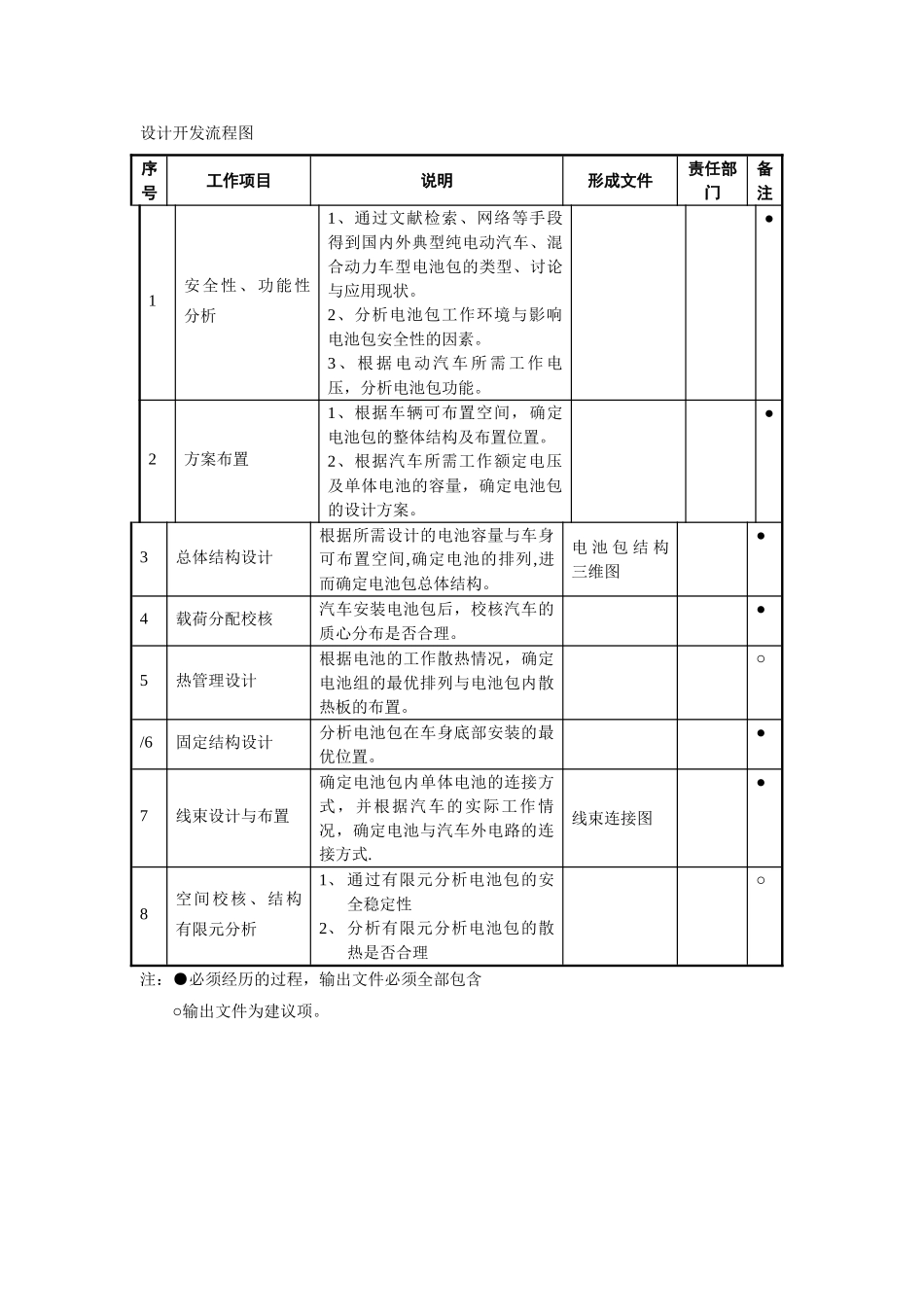 电动汽车电池包设计流程_第2页
