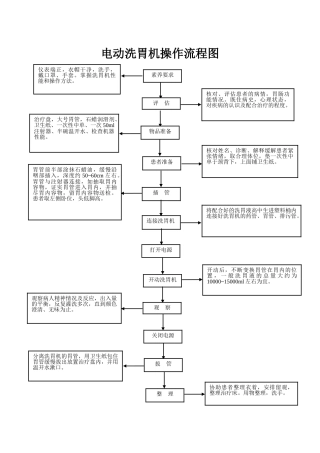 电动洗胃机操作流程图