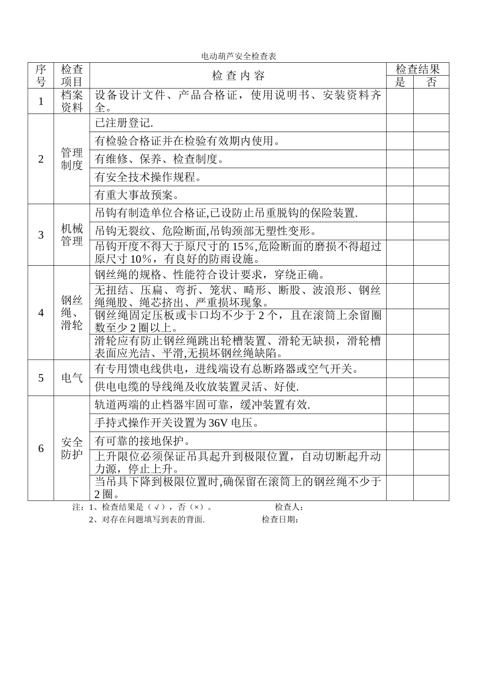 电动葫芦检查表_第1页