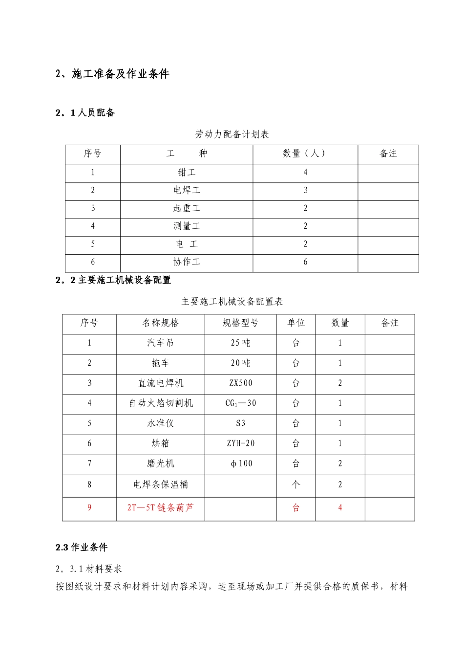 电动葫芦安装施工技术方案_第2页