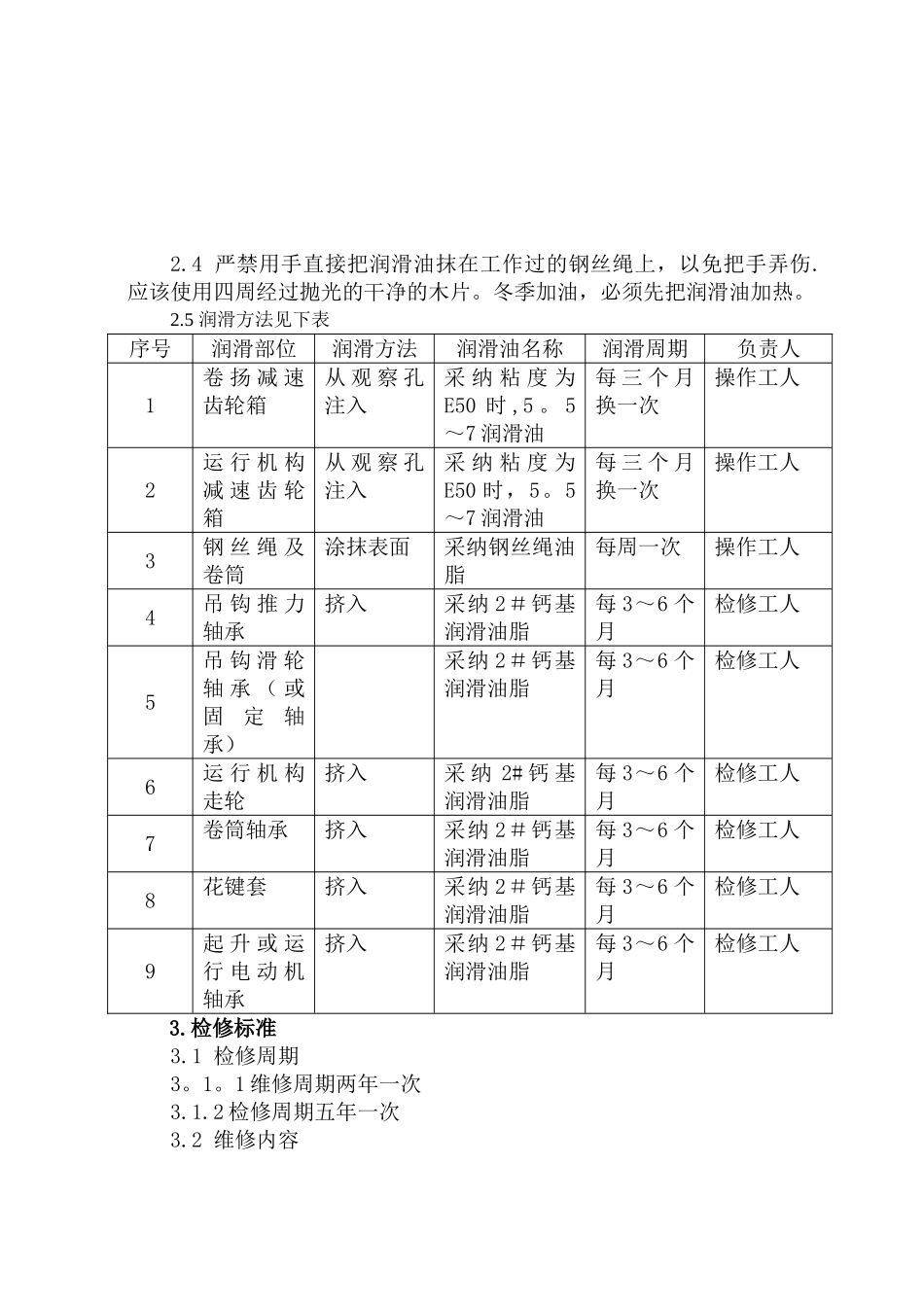 电动葫芦技术标准_第2页