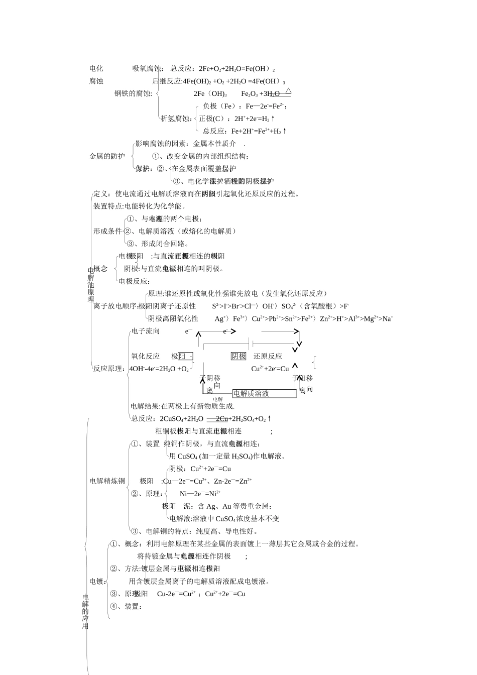 电化学基础知识点总结_第2页