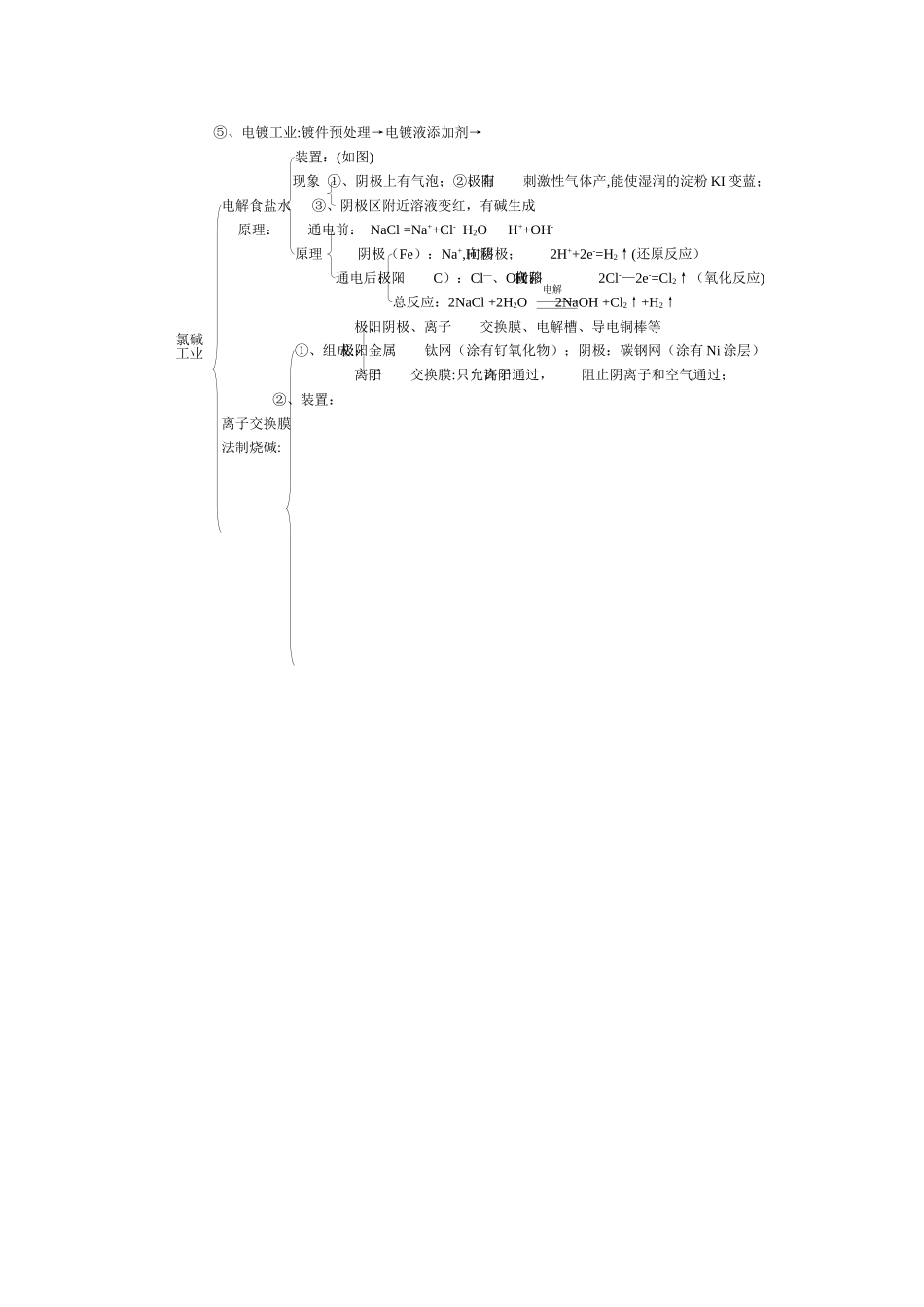 电化学基础知识点总结_第3页