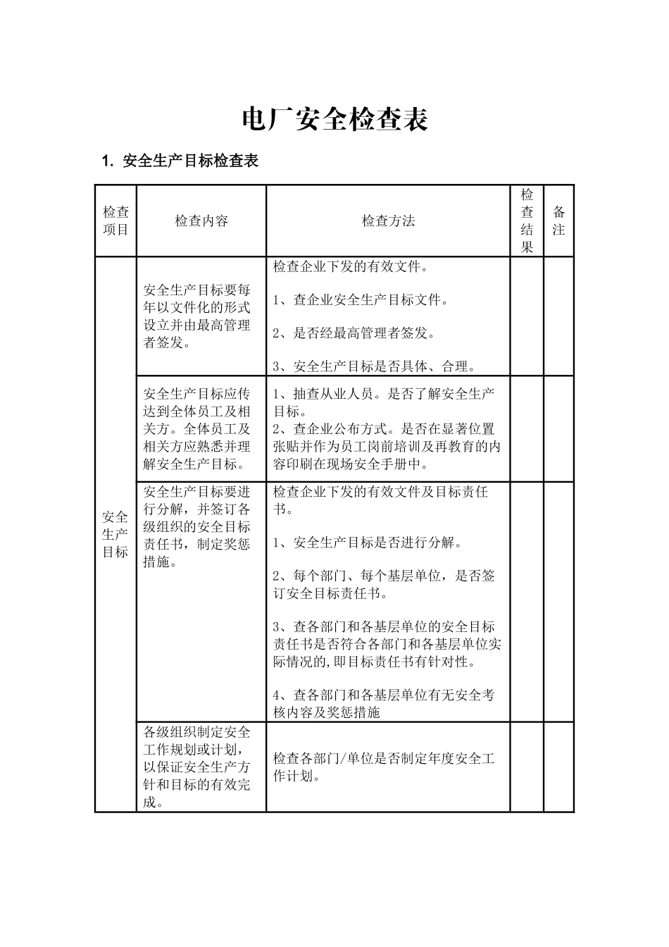 电厂安全检查表_第1页