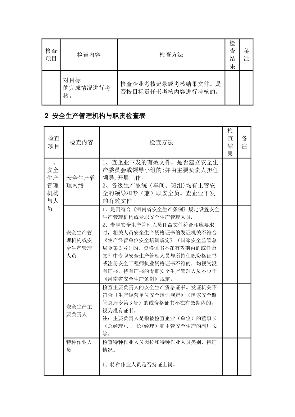 电厂安全检查表_第2页