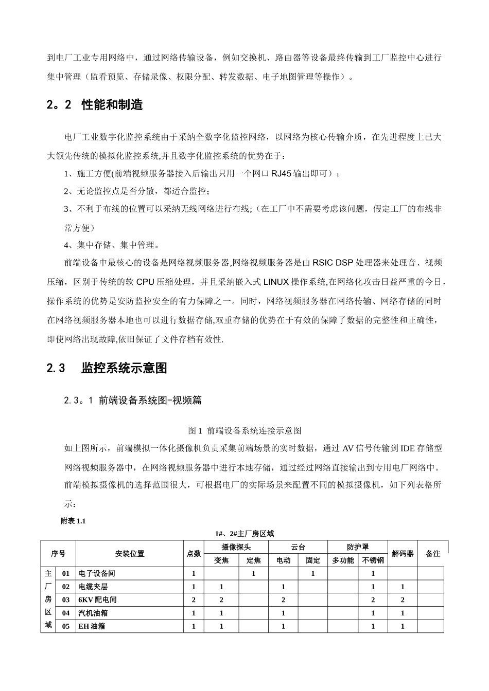 电厂工业数字化视频监控系统解决方案_第3页