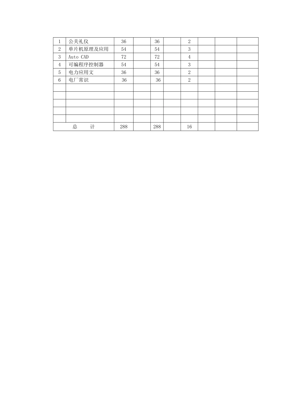 电厂热工仪表与电厂化学分析专业教学计划_第2页