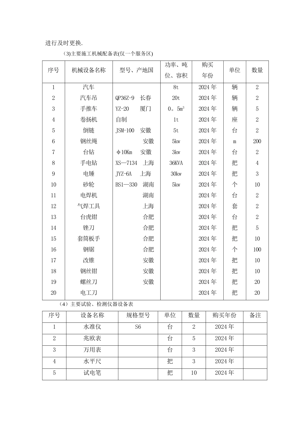 电厂设备拆除施工方案_第3页