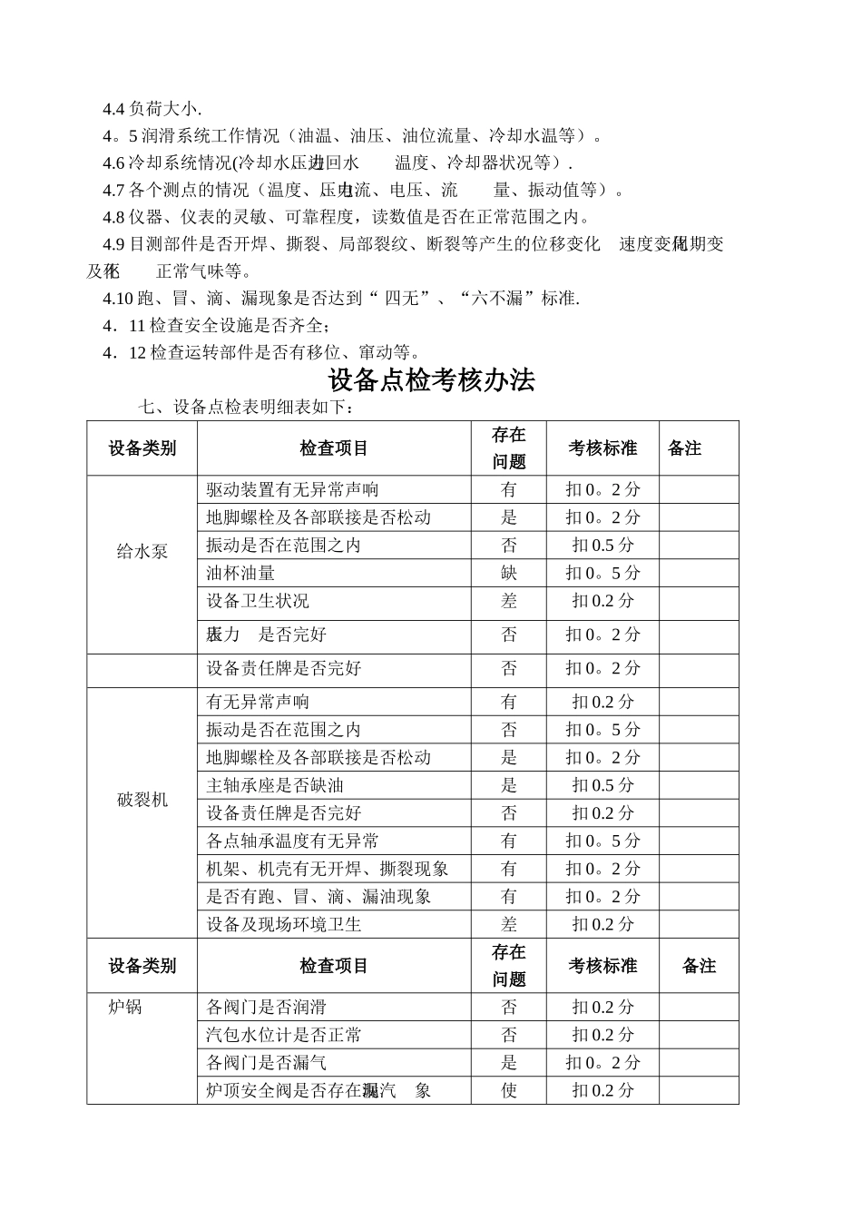 电厂设备点检制度_第3页