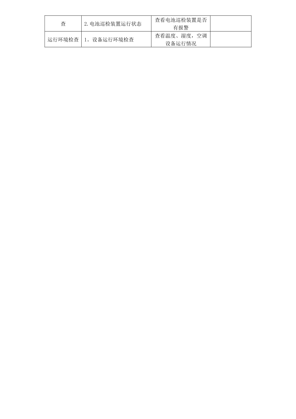 电厂通信自动化设备巡视记录表_第2页