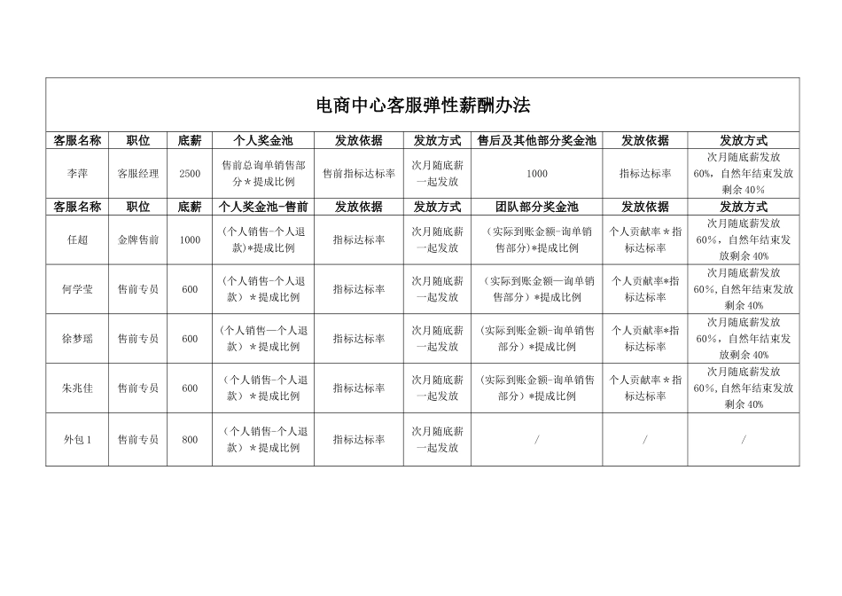 电商中心客服薪酬考核办法_第3页