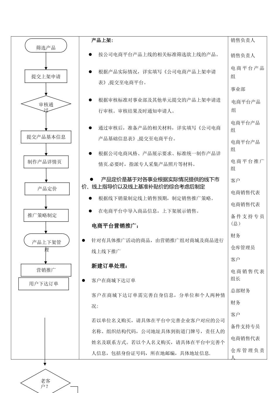 电商业务管理办法2.0_第3页