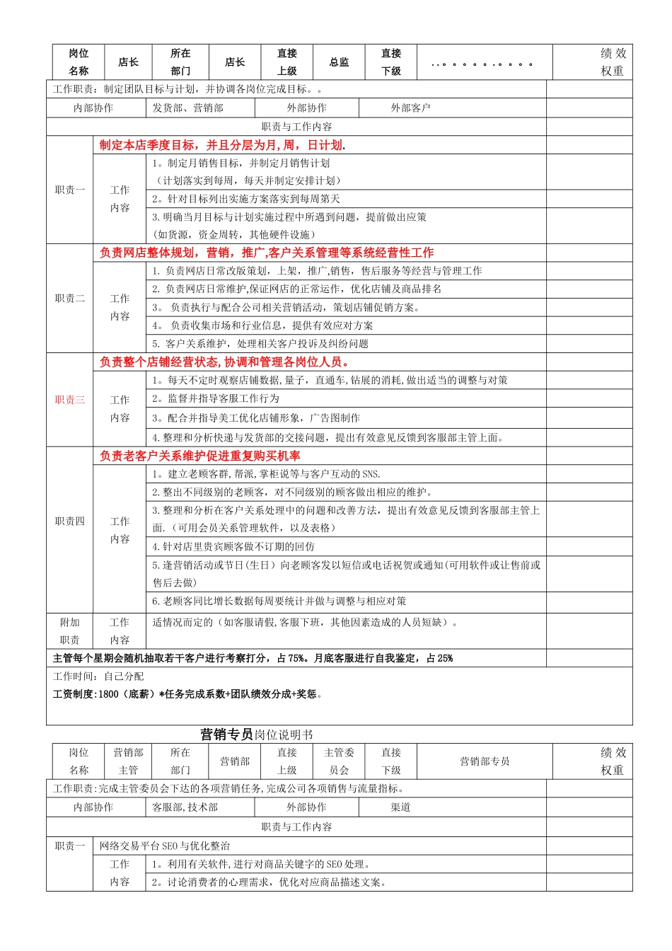 电商各岗位KPI绩效考核表及工作职责_第1页