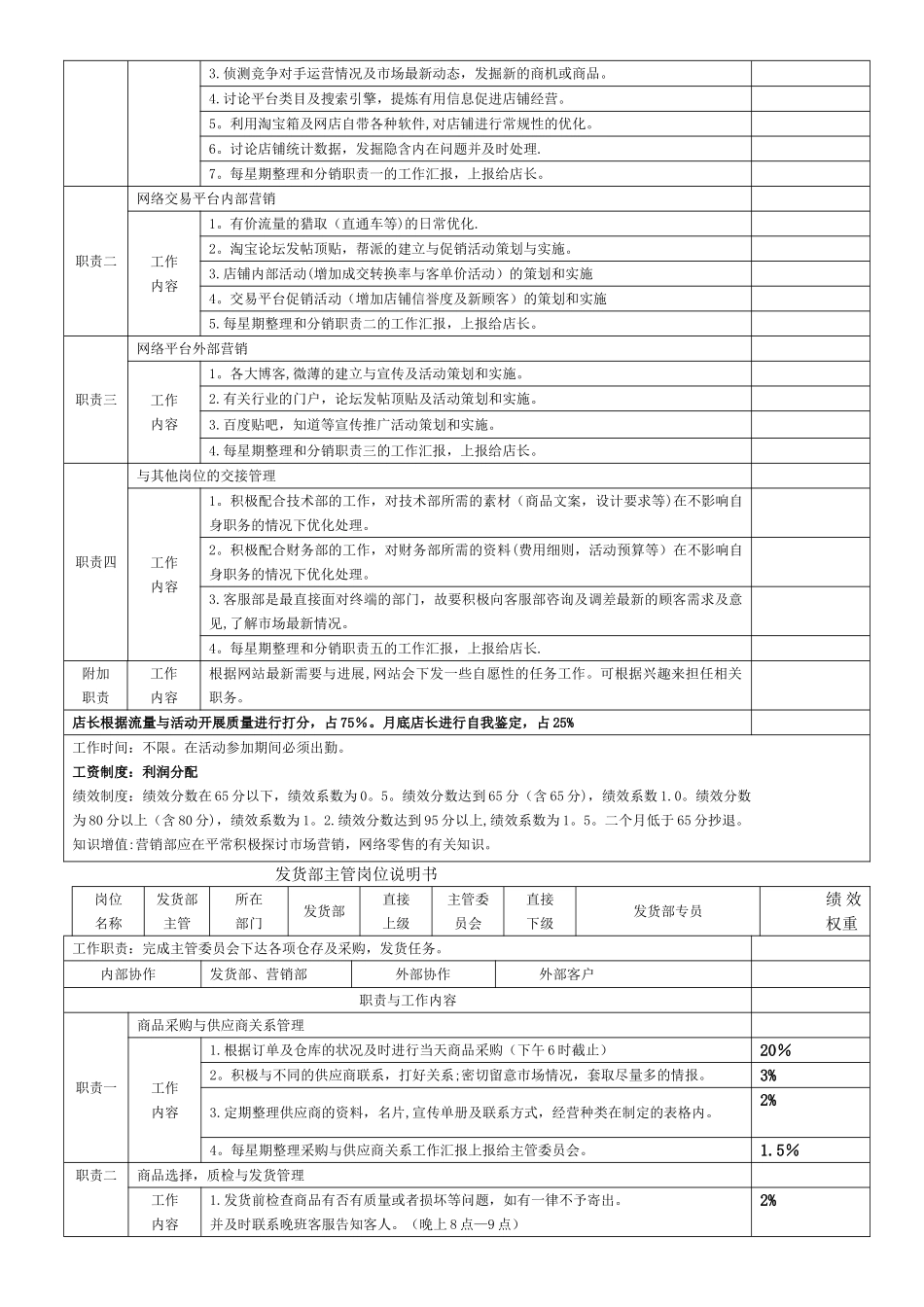 电商各岗位KPI绩效考核表及工作职责_第2页